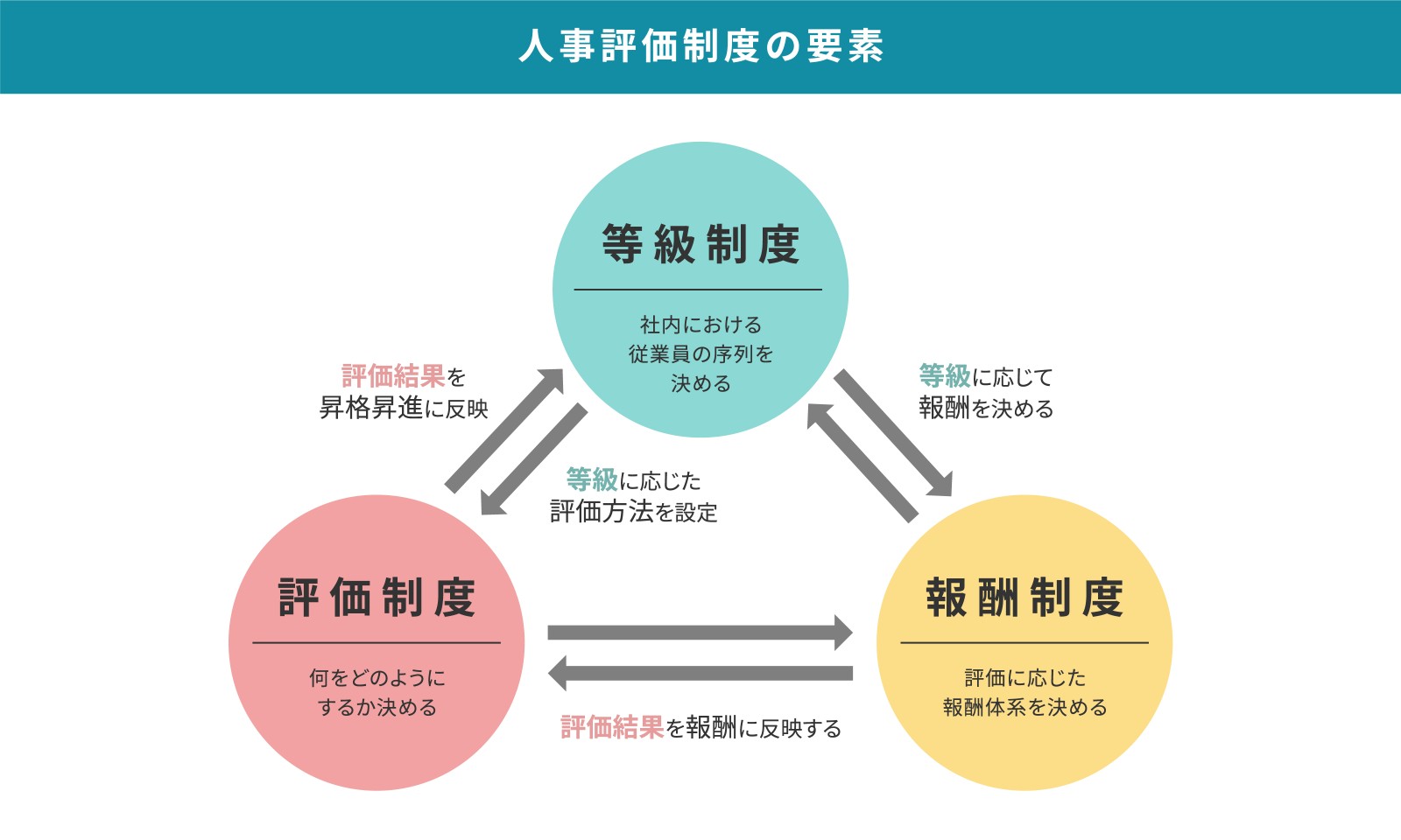パン製造人事評価制度の作り方と人事評価制度設計の4つのポイント